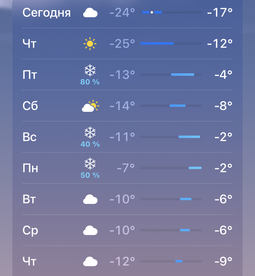 Прогноз погоды ухта на 3. Погода в Ухте на 3 дня. Погода Ухта. Прогноз погоды в Ухте на 10. Осадки.