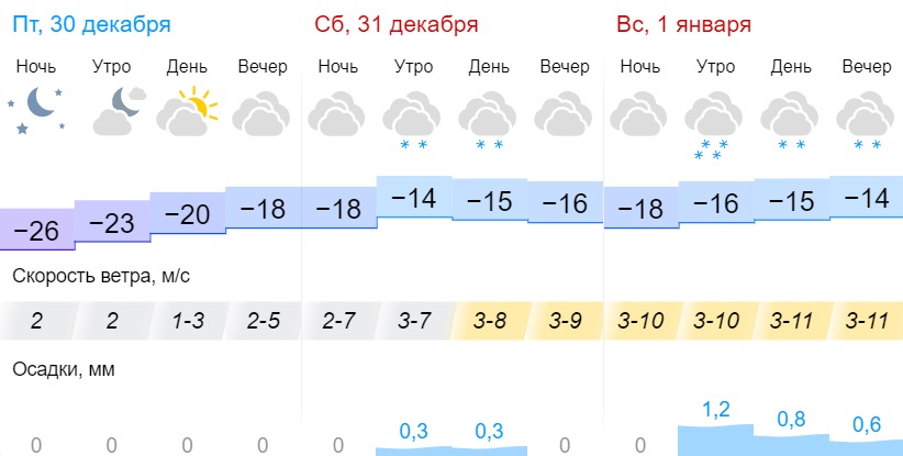 Погода в ухте карта