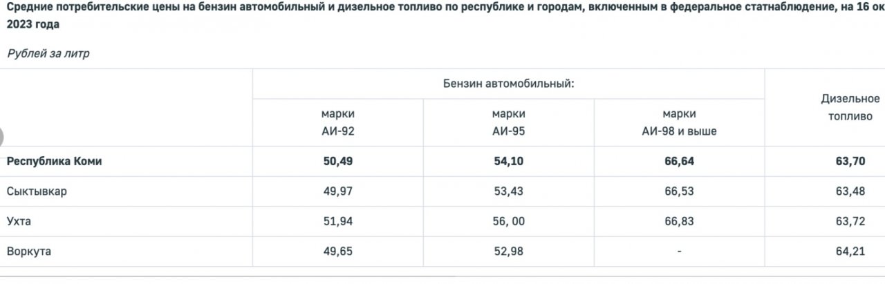 Индекс республики коми воркута