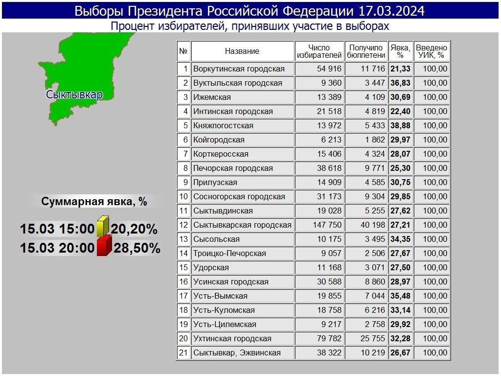 Сколько школ в районе