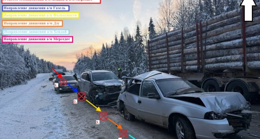 В Коми в цепной аварии пострадали два человека