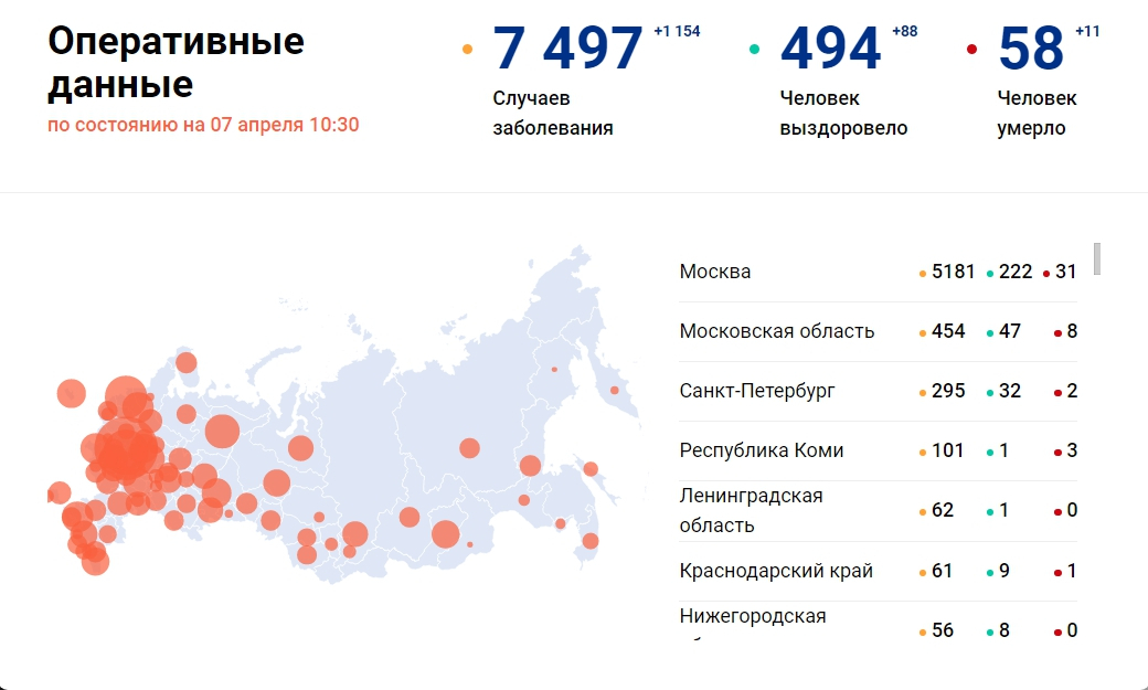За сутки в России подтверждено 1154 случая коронавируса: данные на 7 апреля