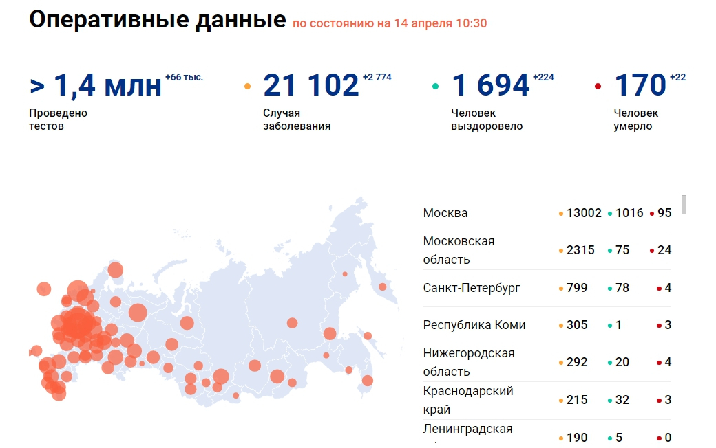 За сутки в Коми добавилось 97 больных COVID-19