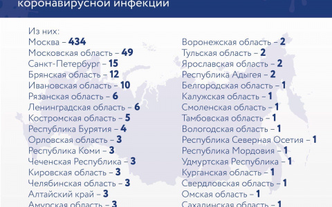 За сутки в России подтверждены 582 случая коронавируса